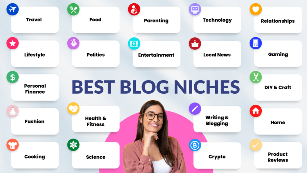 Best Niche For Blogging With Low Competition