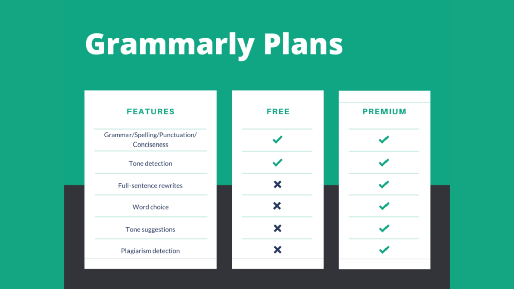grammarly-plans-